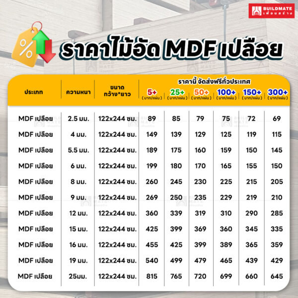 ราคา ไม้อัด MDF เปลือย