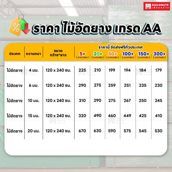 ราคา ไม้อัดยางเกรด AA
