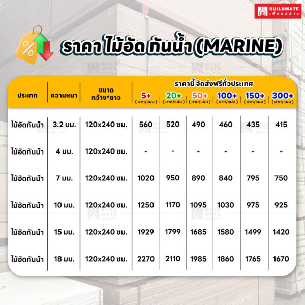 ราคา ไม้อัดกันน้ำ Marine