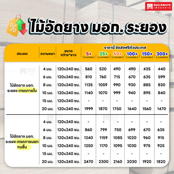 ราคา ไม้อัดยาง มอก. ระยอง