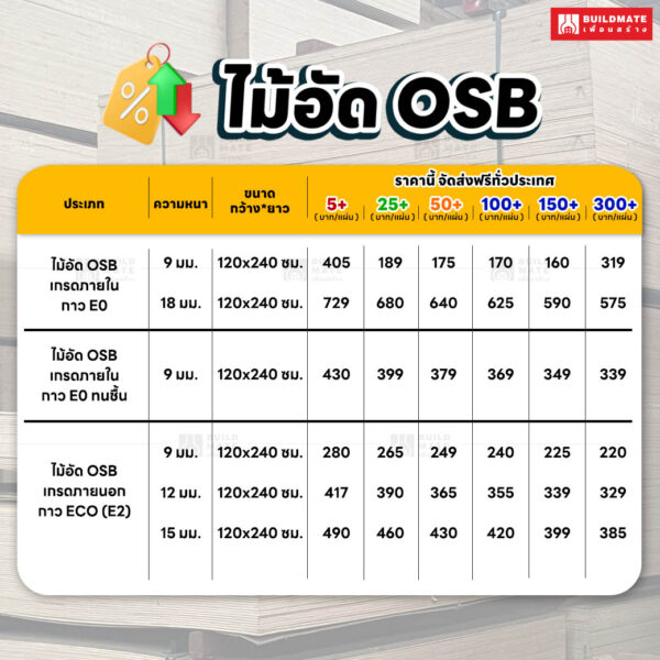 ราคา ไม้อัด OSB