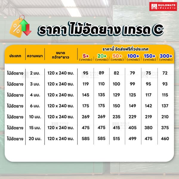 ราคา ไม้อัดยางเกรด C