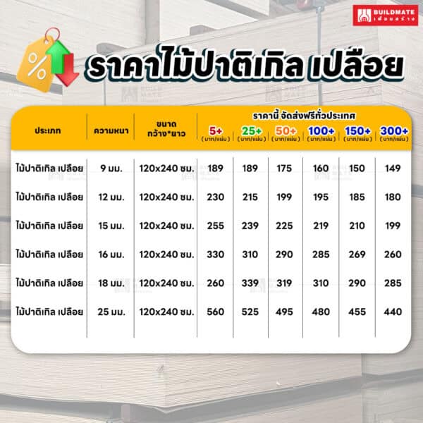ราคาไม้ปาติเกิล เปลือย