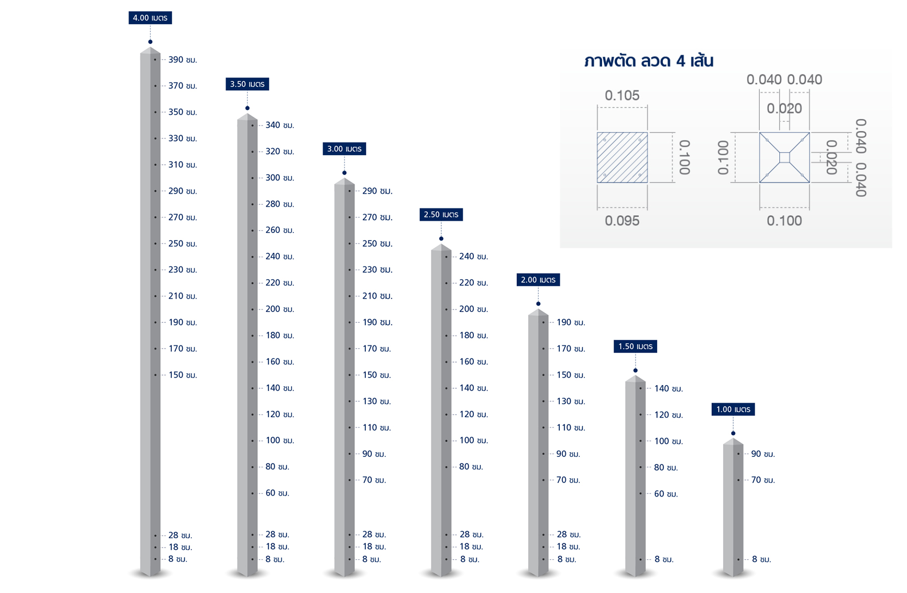 เสารั้วลวดหนามคอนกรีต ขนาด 4 นิ้ว ราคาถูก