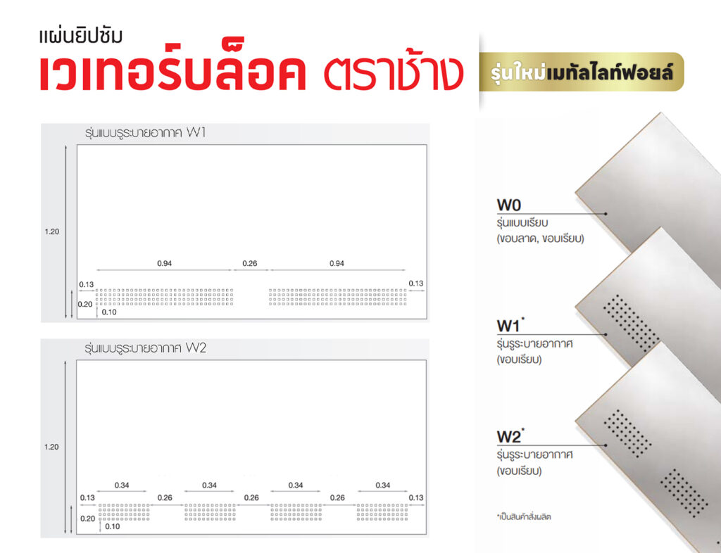 ประเภทของแผ่นยิปซั่มชายคา เวเทอร์บล็อค ตราช้าง เมทัลไลท์ฟอยล์