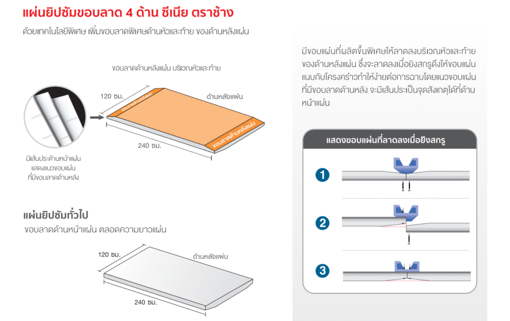 ลักษณะของแผ่นยิปซั่มขอบลาด 4 ด้าน ซีเนีย