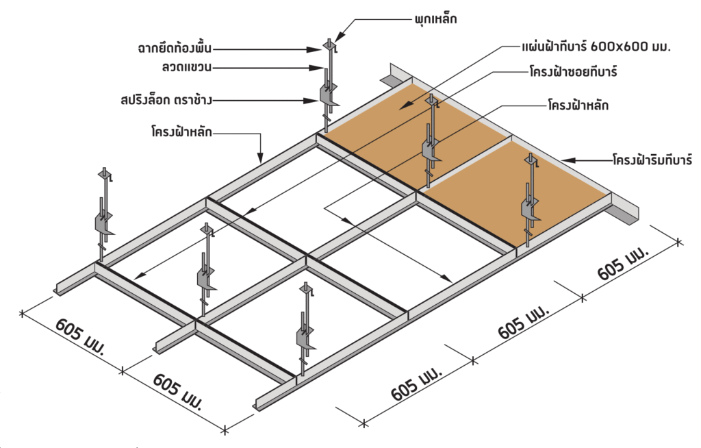 วิธีการติดตั้ง ฝ้าทีบาร์ ฝ้าแขวน แผ่นฝ้าทีบาร์ ตราช้าง เปเปอร์ทัช